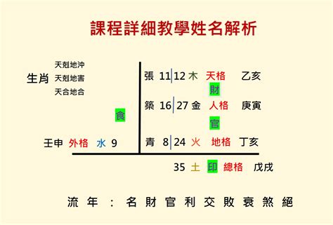 八字姓名學|姓名測試打分